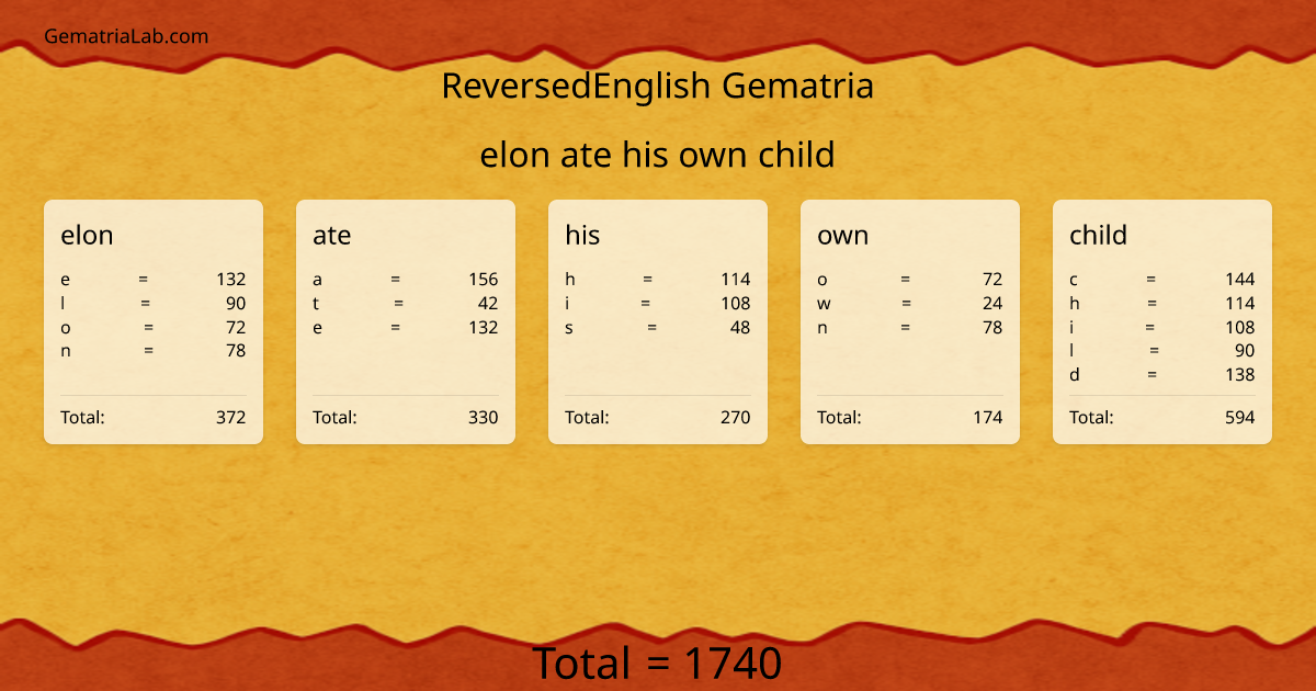 elon ate his own child in reversedEnglish Gematria